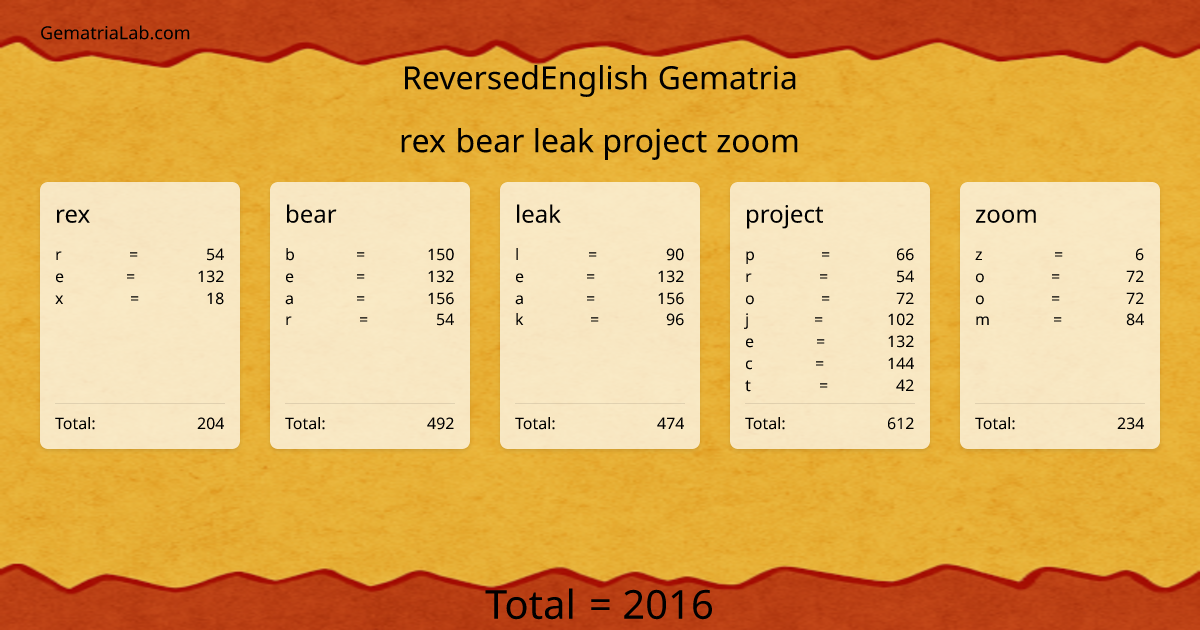 rex bear leak project zoom in reversedEnglish Gematria